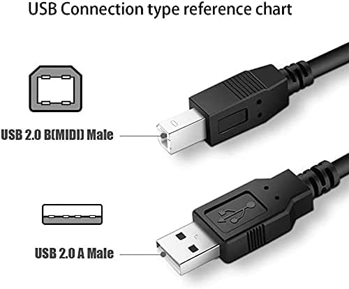BestCH A526 C4280 C5280 USB Cable PC Laptop Data Sync Transfer Cord for HP Photosmart All-in-One Printer Scanner Copier
