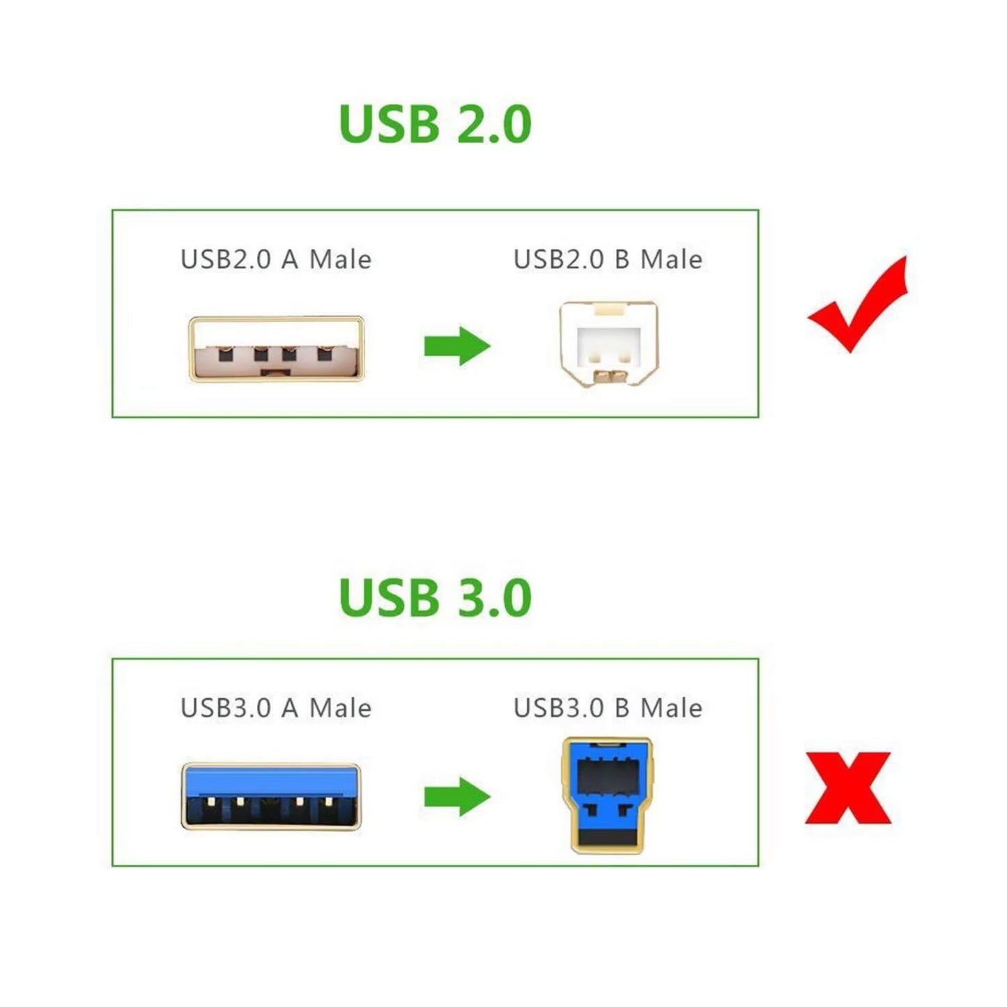 MDCGPower 6ft 2.0 5101 Black Printer USB Cable Cord Transfer PC A to B Male Device Compatible with HP Smart Tank