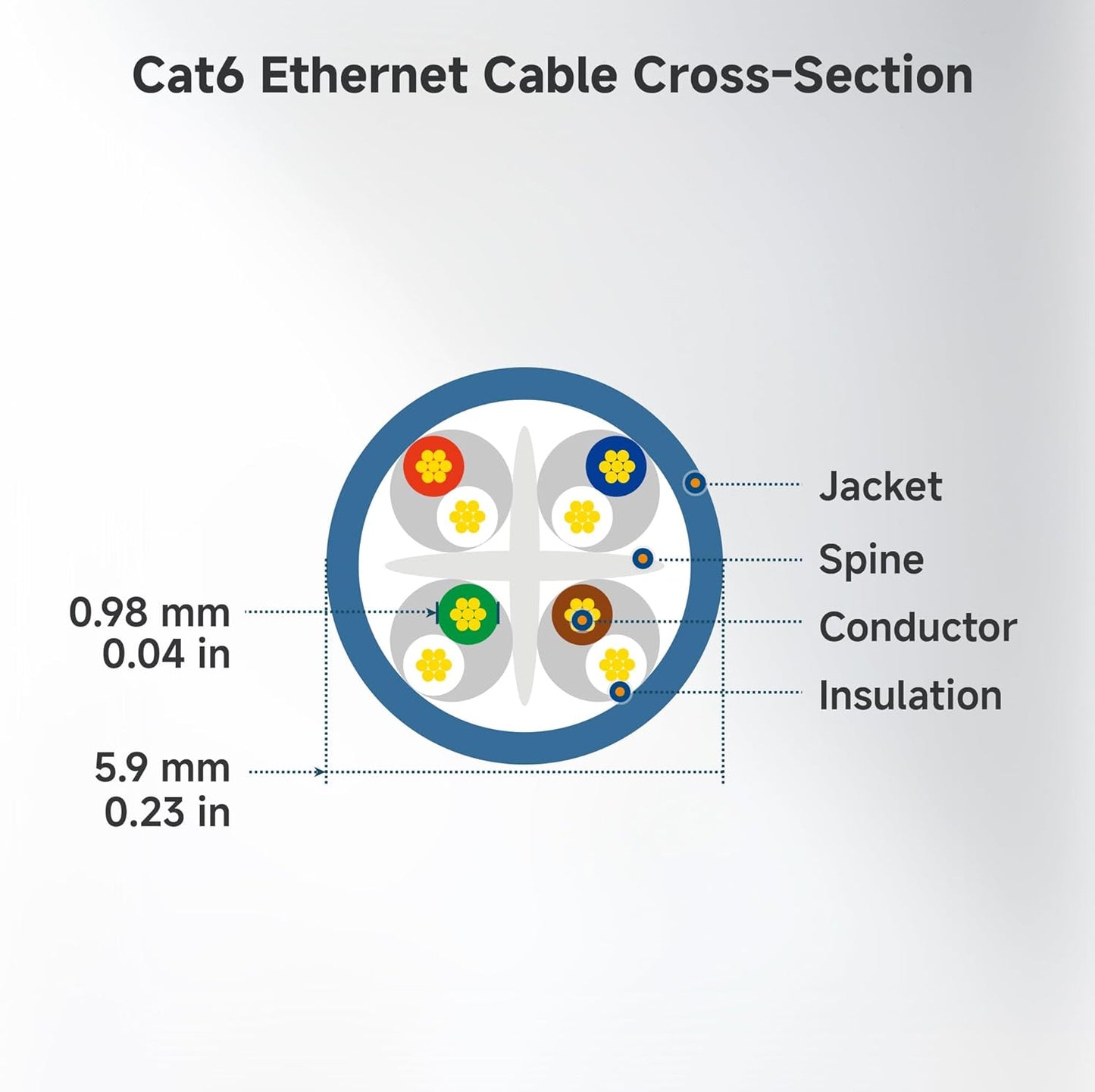 10Gbps 10-Pack 6 7ft, 6 Cat6 Cable Matters Snagless Cat Ethernet Cable - Cat Cable, Cord, Ethernet Cord, Black