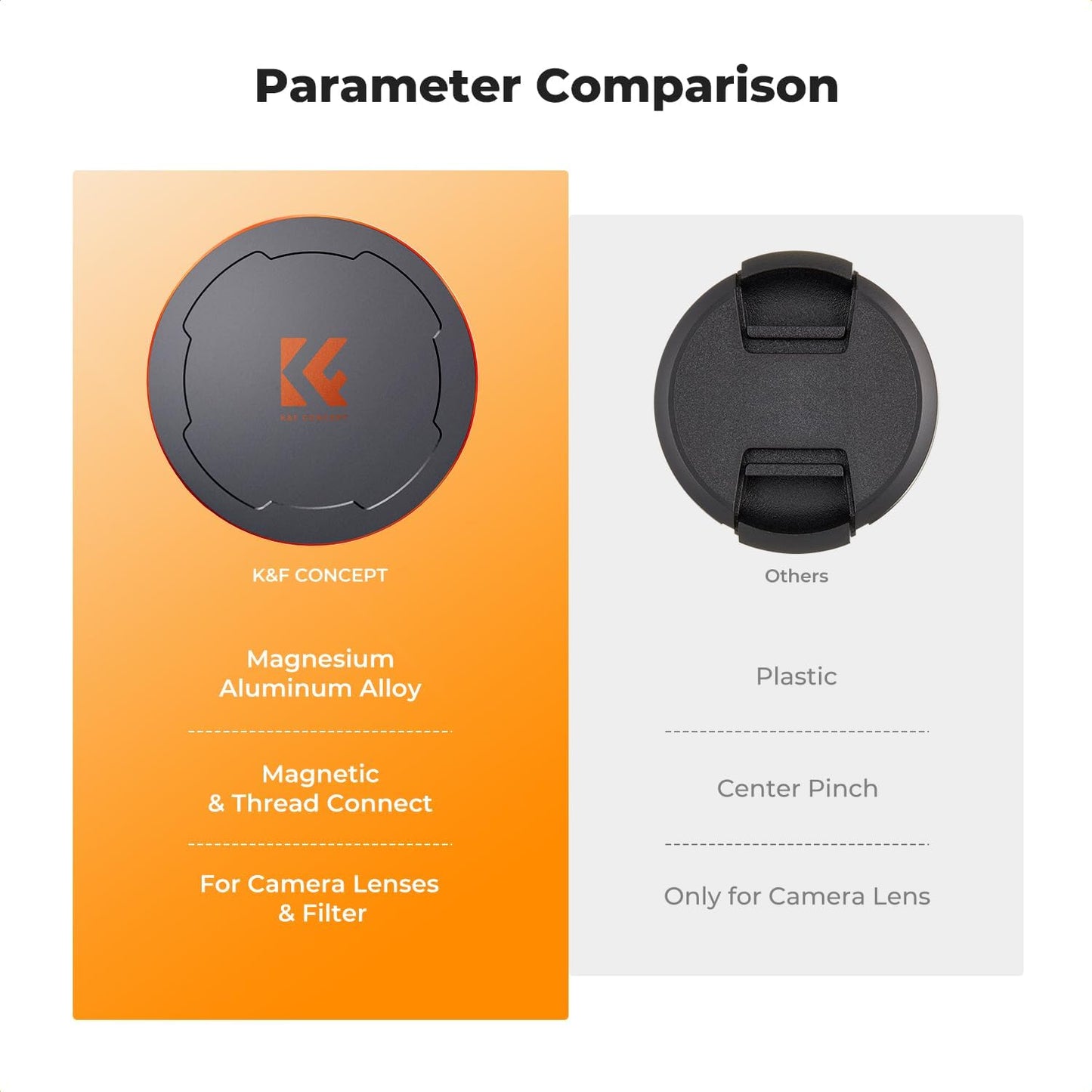 K&F CONCEPT 67mm 2-in-1 Thread & Magnetic Lens Filter Cap Only Compatible with K&F Magnetic Swap System