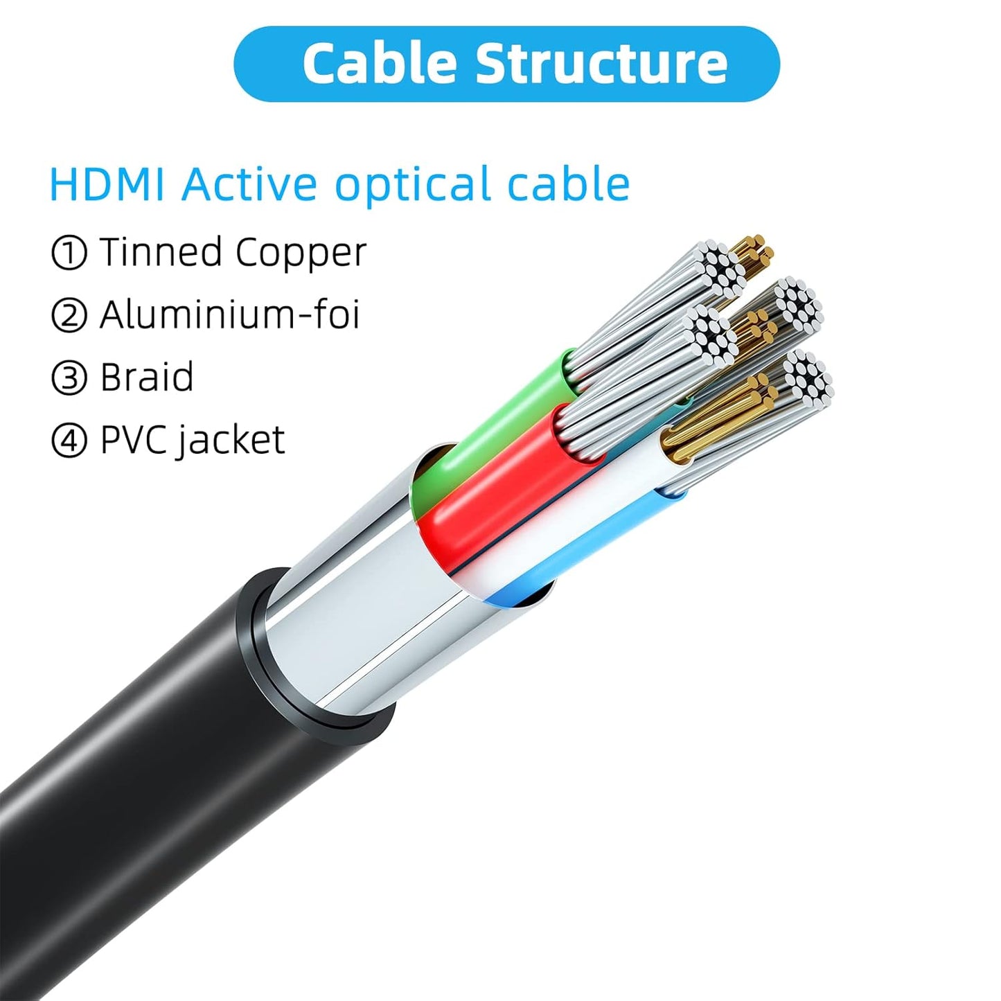 Jorenca 4K 40ft 2.0 4K@60Hz 18gbps, 1080p 3D PS3/4/5/9 HDMI Cable Ultra High Speed HDMI Cables Gold Plated