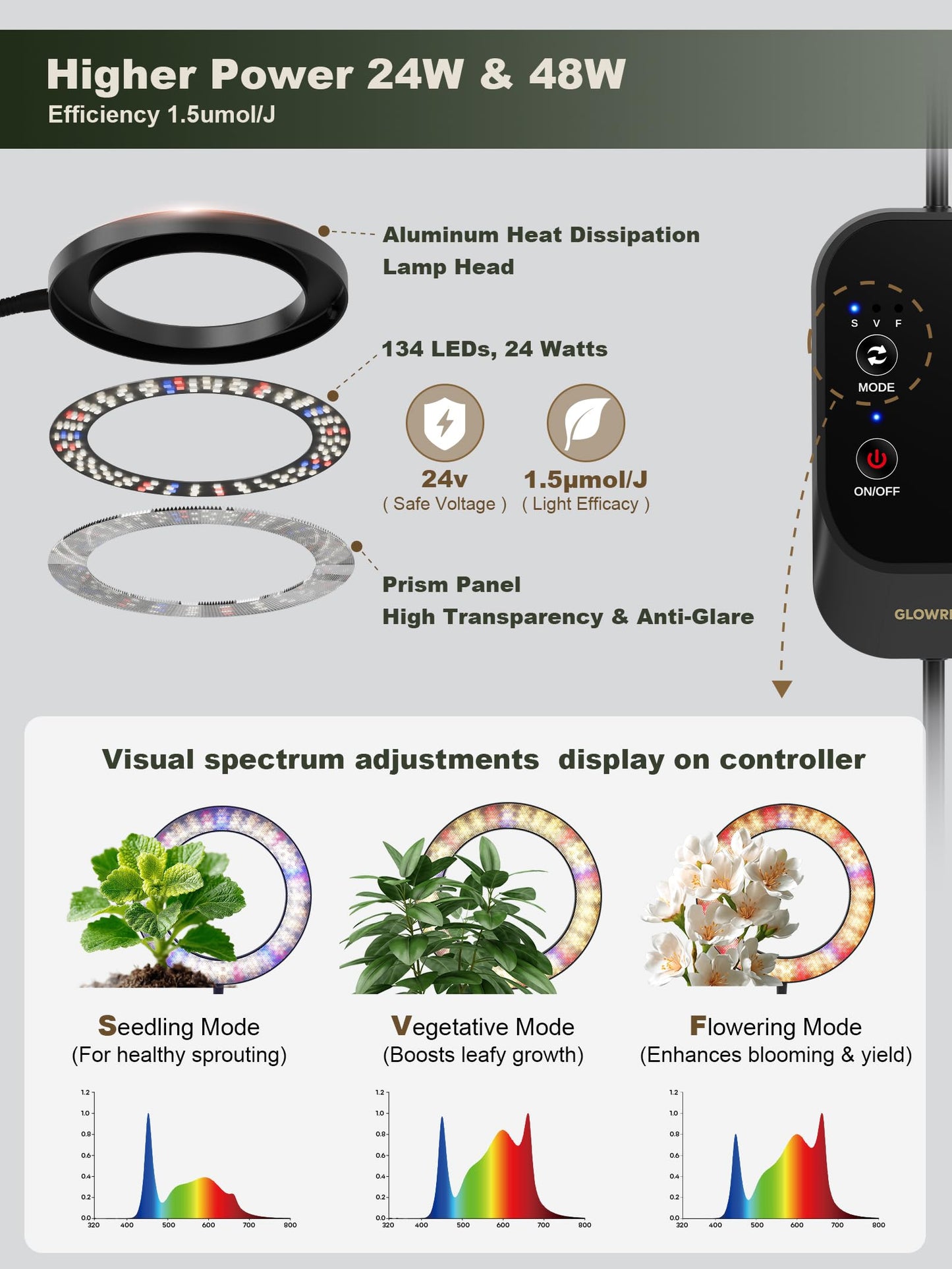 GLOWRIUM 48W LED Dual-Head Grow Light for Indoor Plants, 23.5-71" Adjustable Height, 3-Growing Full Spectrum for Tall Plant Light, 3/9/12/16H Timer, 6-Level Dimming, Ideal for Large Tall Plants