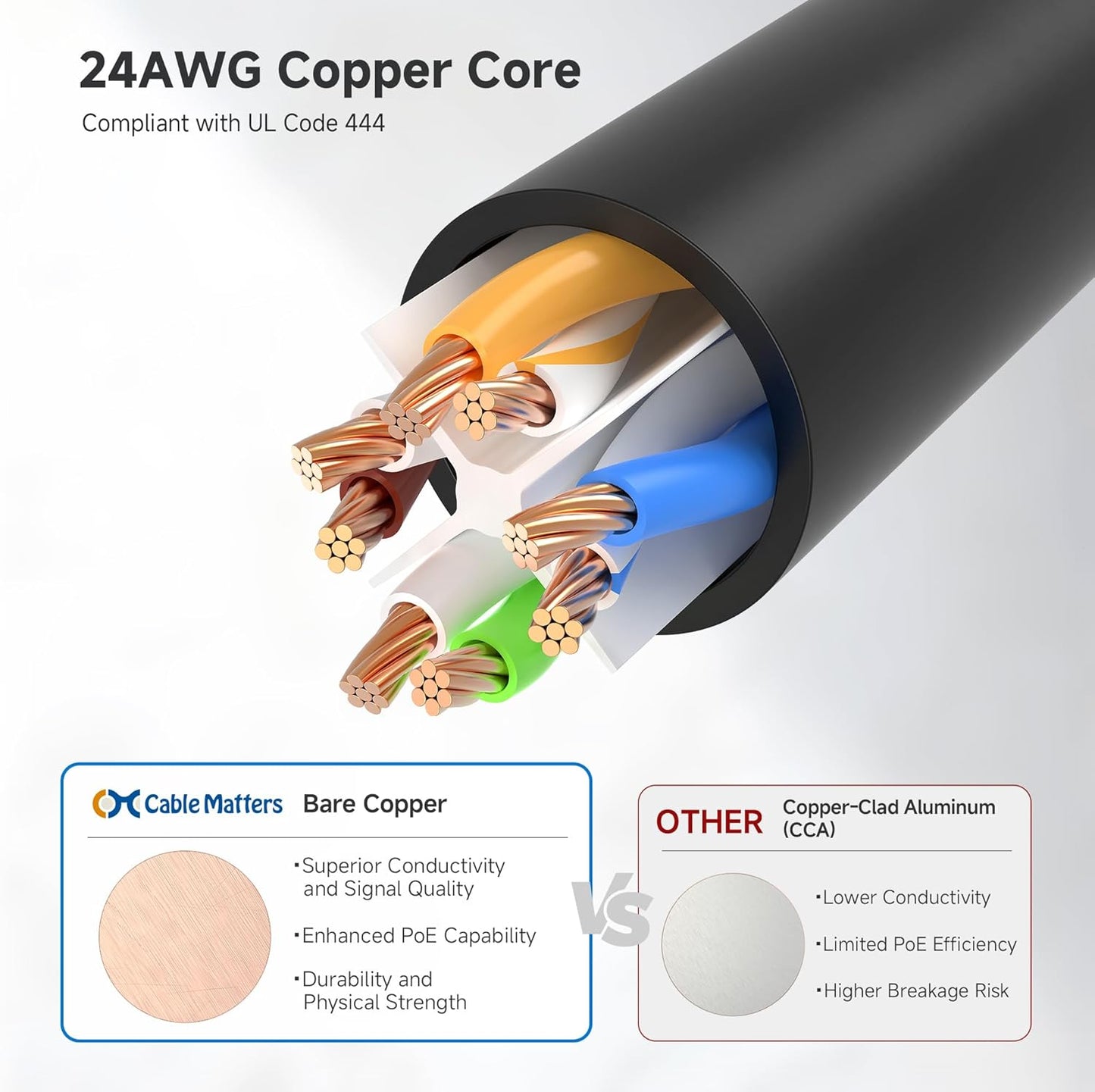 10Gbps 6 6ft, 6 Cat6 Cable Matters Snagless Cat Ethernet Cable - Cat Cable, Cord, Ethernet Cord, Black