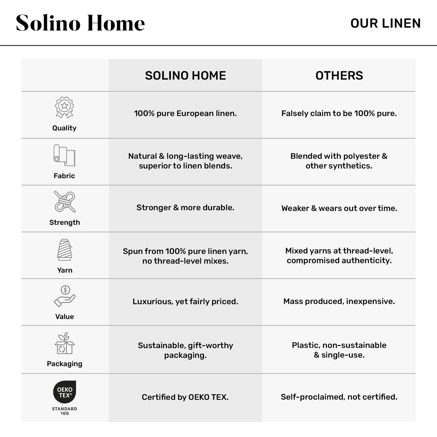 Solino Home Linen Table Runner 72 Inches Long - Athena, 100% Pure Linen Chambray Brown Dining Table Runner 14 x 72 Inch - Handcrafted and Machine Washable