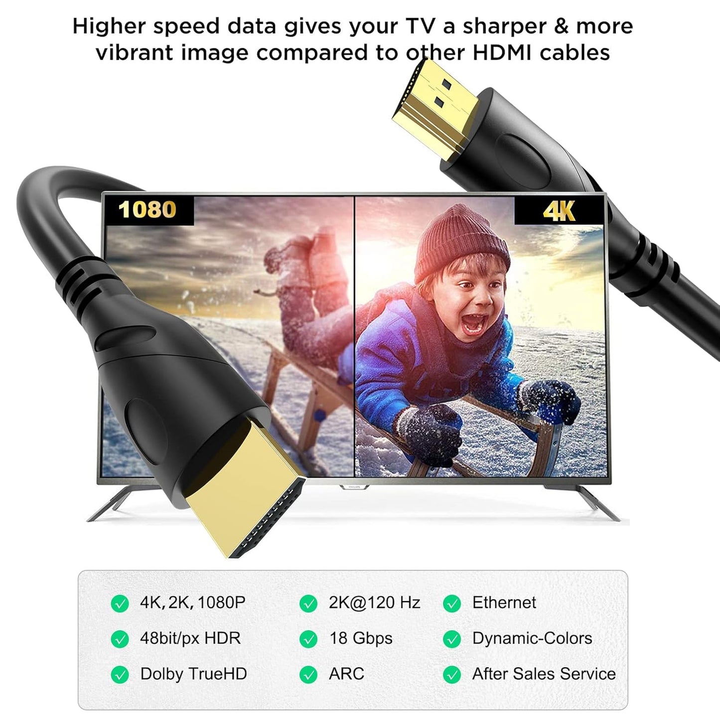 Jorenca 4K 30ft 2.0 4K@60Hz 18gbps, 1080p 3D PS3/4/5/9 HDMI Cable Ultra High Speed HDMI Cables Gold Plated