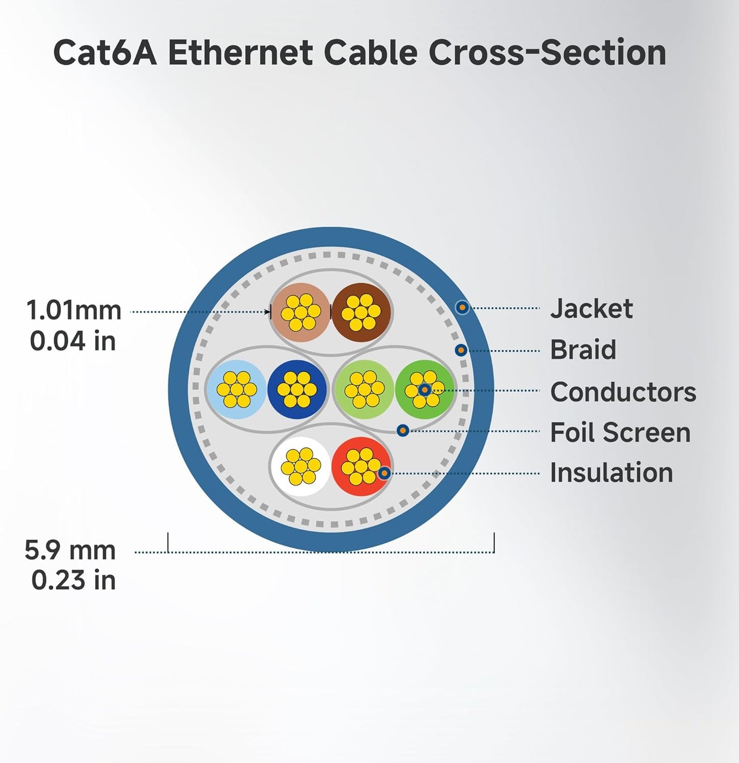 10Gbps 5-Pack 6A 10ft, 6A Cat6A Cable Matters Snagless Shielded Cat Ethernet Cable - Cat Cable, Cord, Ethernet Cord