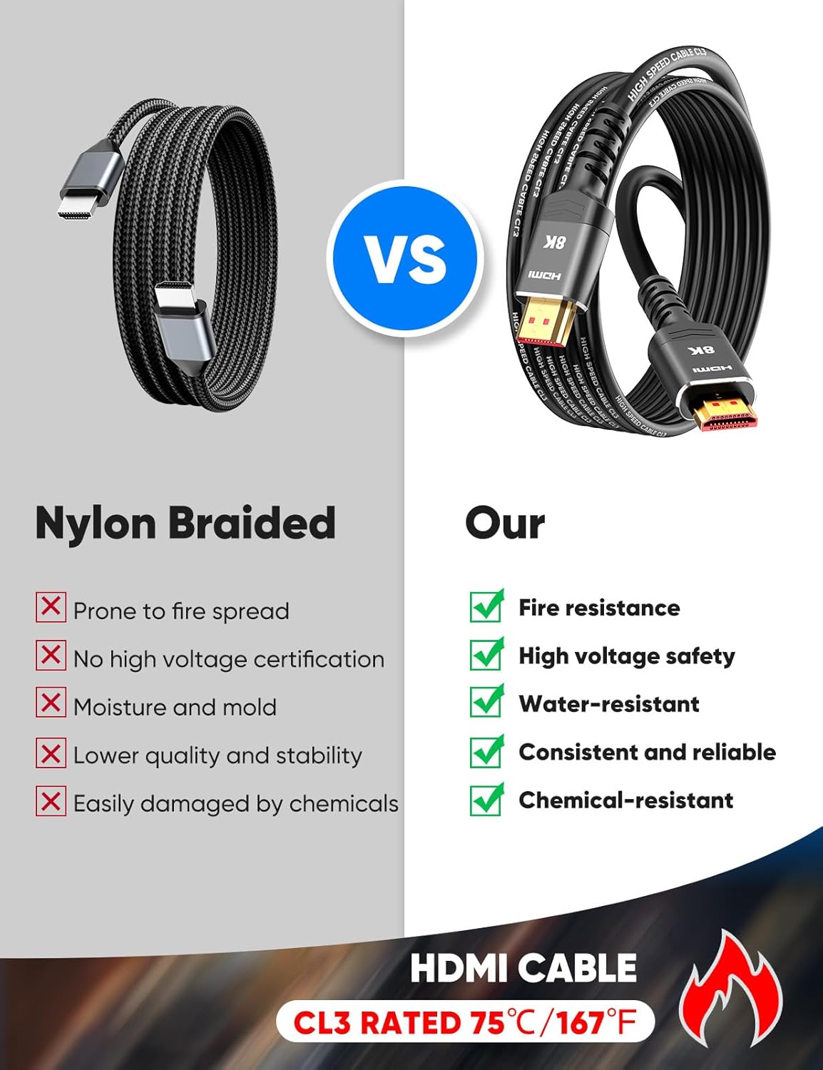 20FT 8K 2.1 CL3 48Gbps] 8K@60 4K@120Hz/144Hz, 2.2 2.3, 30 40 Highwings HDMI Cables Long, Ultra High Speed HDMI Cable