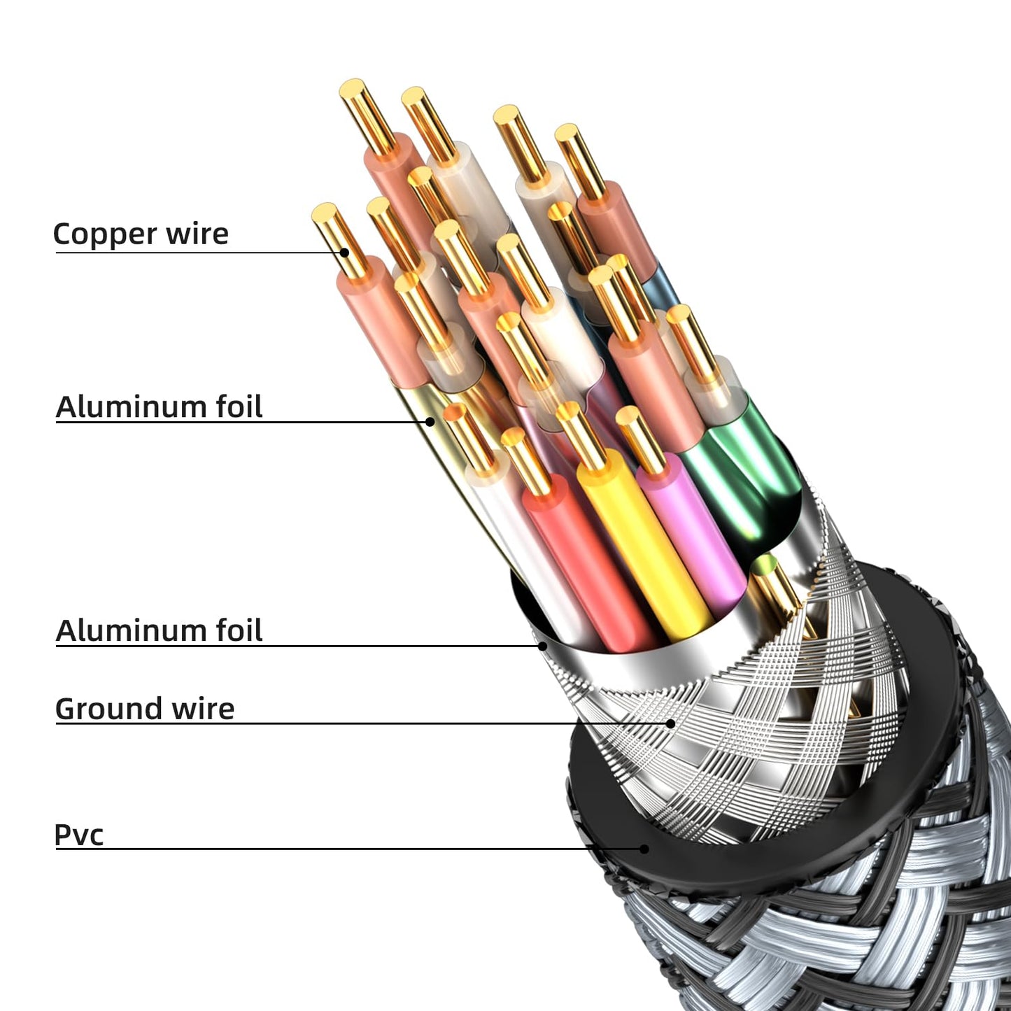 looyotul 4k 50ft 2.0 4K@60HZ 3D PS4/PS5 Hdmi Cable Ultra High Speed HDMI Cable ARC Gold Plated Connector Ethernet Audio