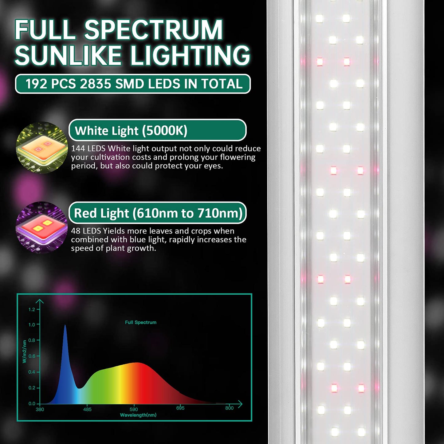 SZHLUX LED Grow Light 4ft 140W (2×70W) Full Spectrum 660nm 730 IR Included LED Plant Light for Indoor Plants, Super Bright Linkable Hanging Grow Light Sunlight Replacement Strip with Reflector