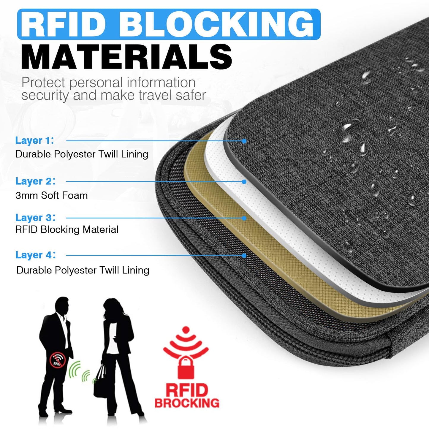 Passport Holder Family RFID Travel Document Organizer for Women Waterproof Passport Wallet Men Portable Case for Cards, Boarding Pass, ID, Money, Tickets with Zipper