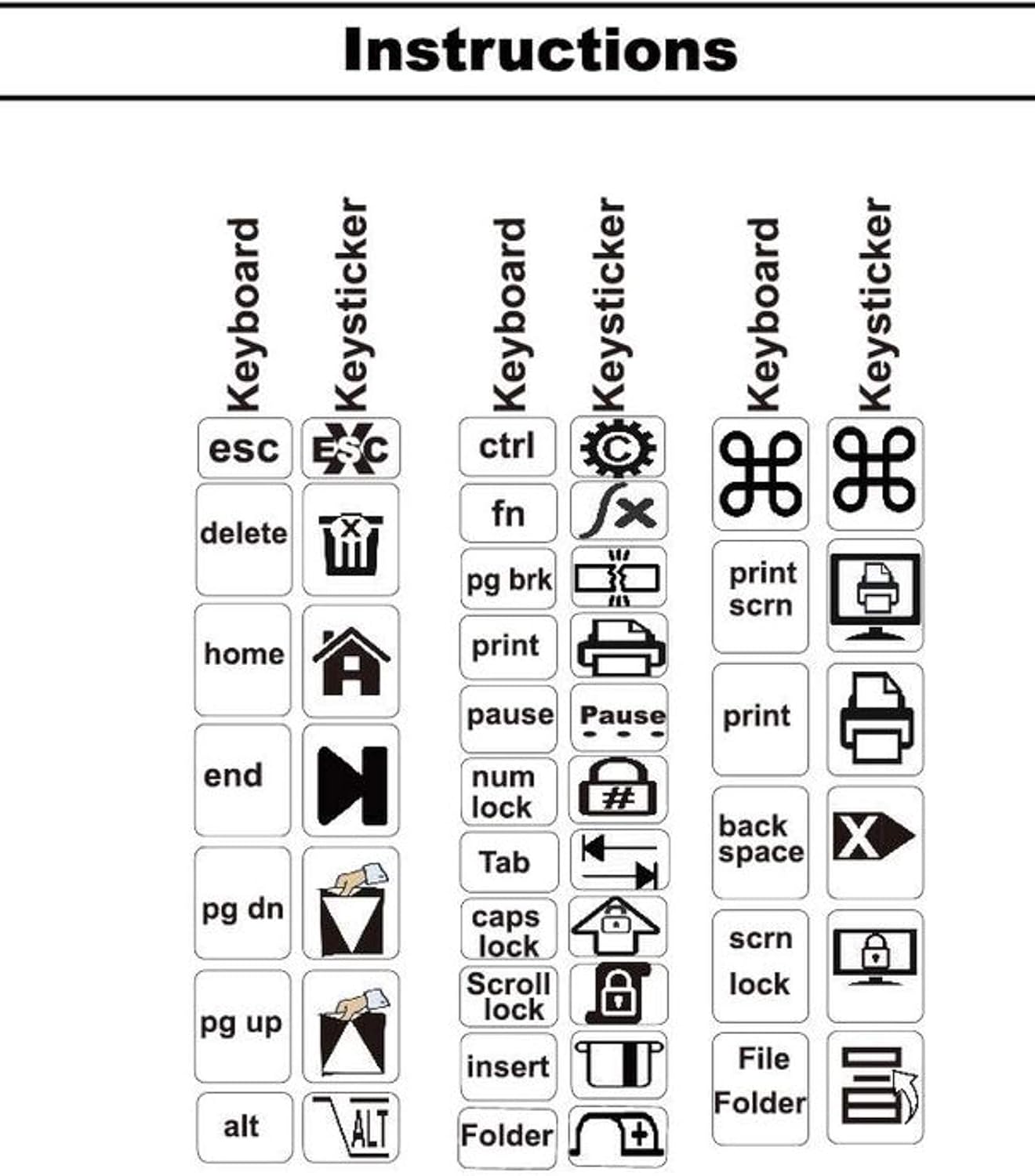 Sovereign GA 3 Keyboard Stickers Big Bright Luminescent Symbols. Will Not Wear or Fade. Yr. Warranty. Great for Sight