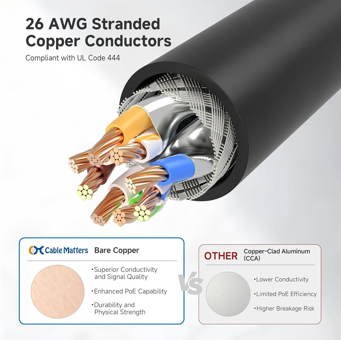 10Gbps 10-Pack 6A 7ft, 6A Cat6A Cable Matters Snagless Shielded Cat Ethernet Cable - Cat Cable, Cord, Ethernet Cord
