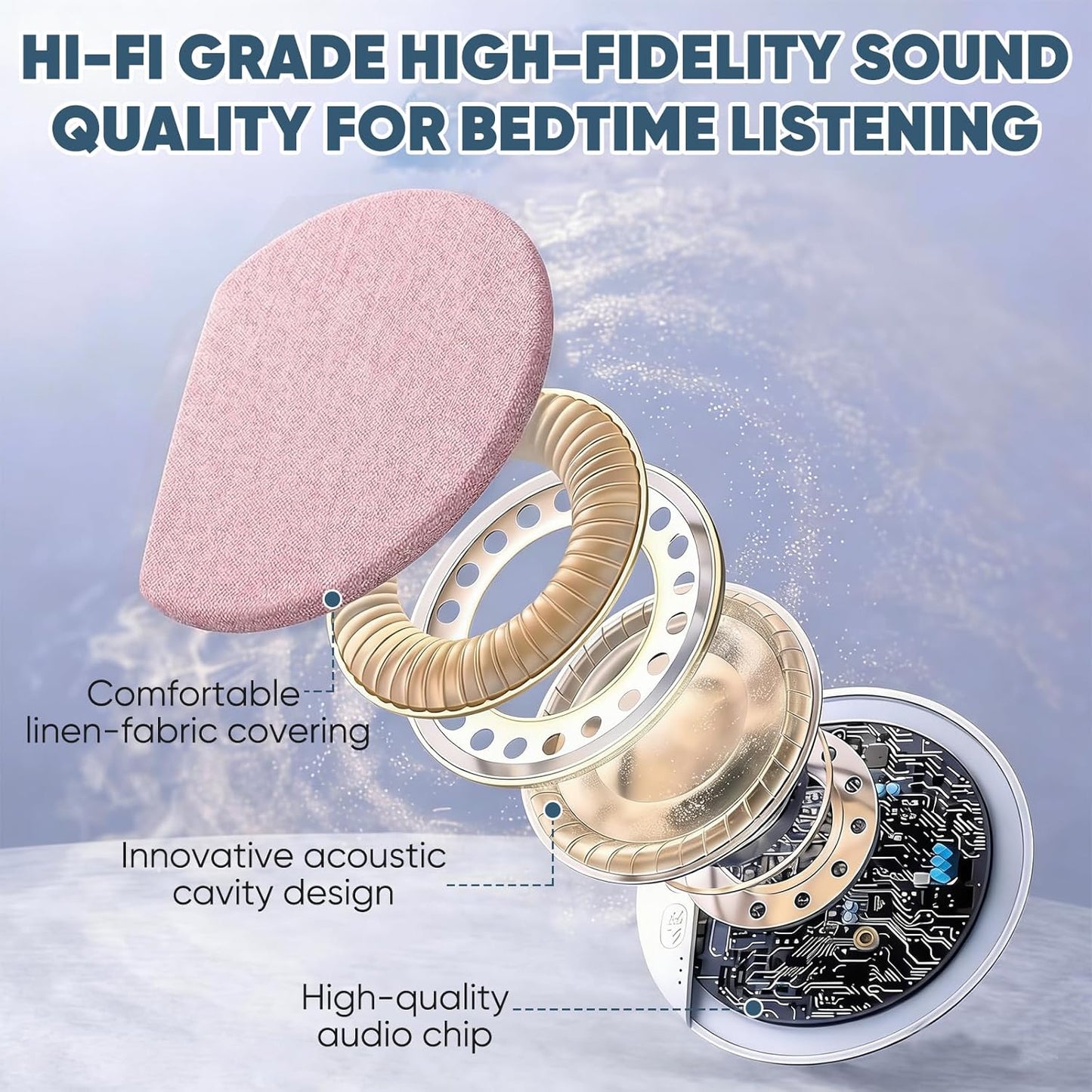 Generic Bluetooth Pillow Speaker for Sleeping, Ultra-Thin Bluetooth Sleep Aid Speaker, Mini Portable Under Pillow