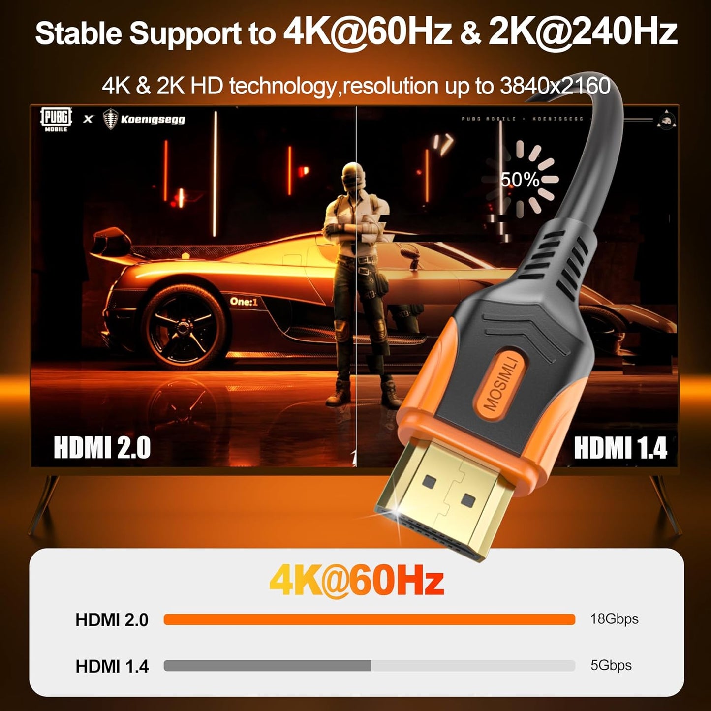 4K 2.0 10FT 5-Pack, 18Gbps 4K@60Hz 2K@240Hz, HDR10, 3D, Dolby, 2.2 PS5, HDMI Cable High Speed HDMI Cord, Support & ARC
